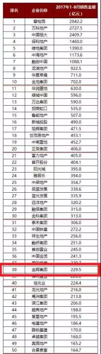 半年业绩1.png