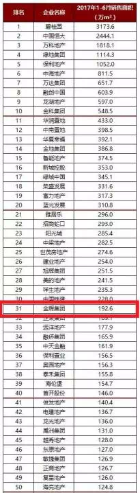 半年业绩2.png