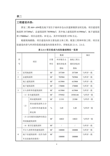 淮安二期验收监测报告最终版(1)(1)_04.jpg