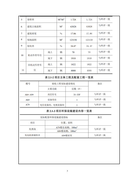 淮安二期验收监测报告最终版(1)(1)_05.jpg