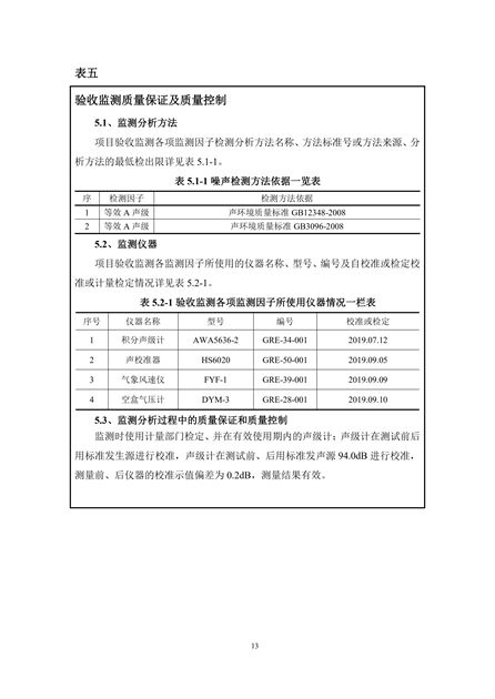 淮安二期验收监测报告最终版(1)(1)_13.jpg