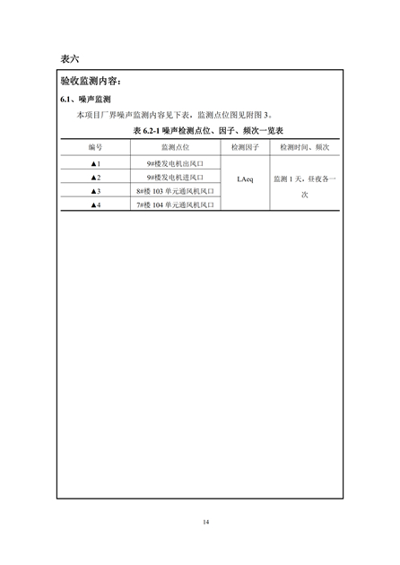 淮安二期验收监测报告最终版(1)(1)_14.jpg