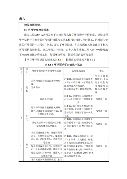 淮安二期验收监测报告最终版(1)(1)_17.jpg