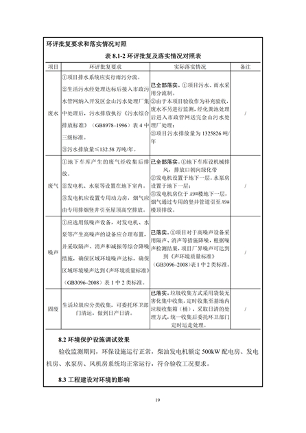 淮安二期验收监测报告最终版(1)(1)_19.jpg