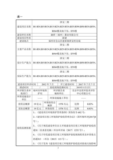 淮安二期多层住宅验收监测报告最终版_02.jpg