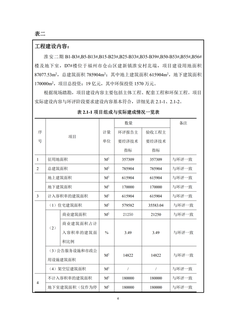 淮安二期多层住宅验收监测报告最终版_04.jpg