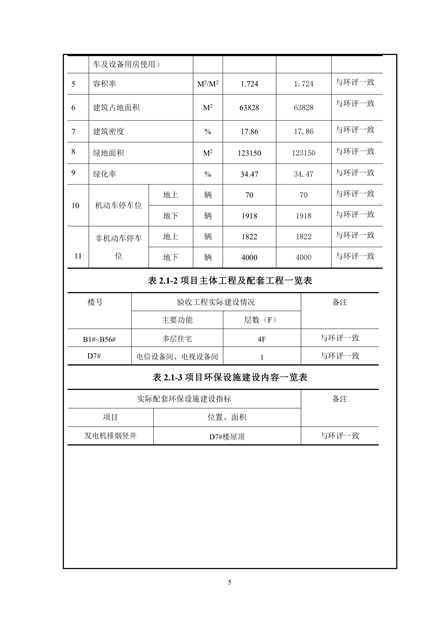 淮安二期多层住宅验收监测报告最终版_05.jpg