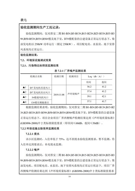 淮安二期多层住宅验收监测报告最终版_14.jpg