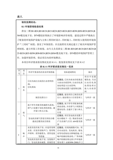 淮安二期多层住宅验收监测报告最终版_16.jpg