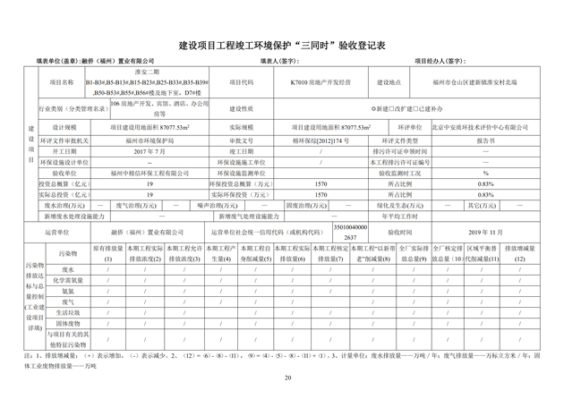 淮安二期多层住宅验收监测报告最终版_20.jpg