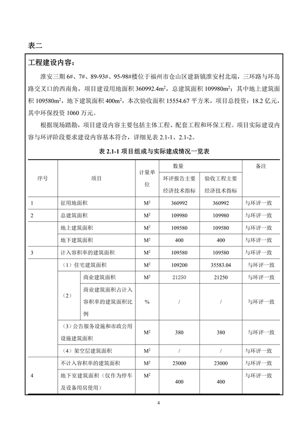 淮安三期多层住宅验收监测报告最终版_04.jpg