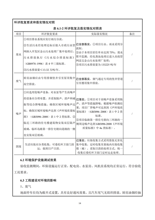 淮安三期多层住宅验收监测报告最终版_14.jpg